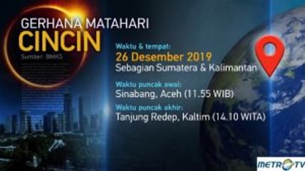 Mengenal Gerhana Matahari Cincin