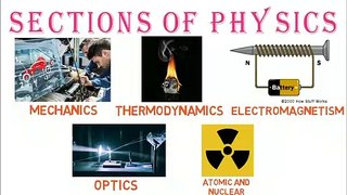 Physical_World_-_Part_1_-_CBSE_Class_11_Physics_-_Chapter_1_-_Summary_-_In_Hindi(360p)