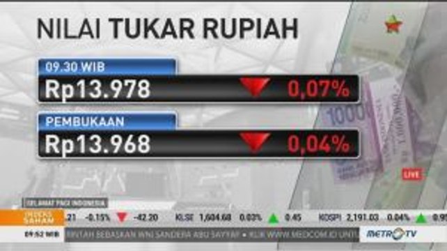 IHSG dan Rupiah Dibuka Melemah