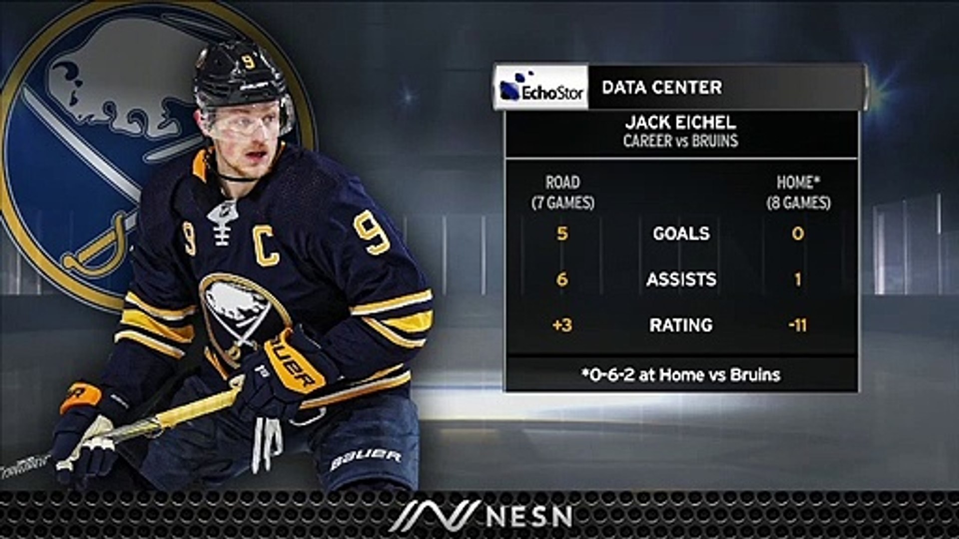 jack eichel stats