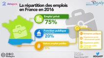 Rapport annuel sur l'état de la fonction publique - édition 2019 : Infographies