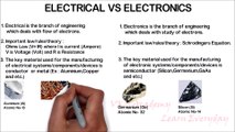 electrical vs electronics , Difference Between Electrical and Electronics