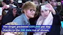 Ed Sheeran Paid Himself £73.4 Million in 2019 From 'Divide' Tour Earnings