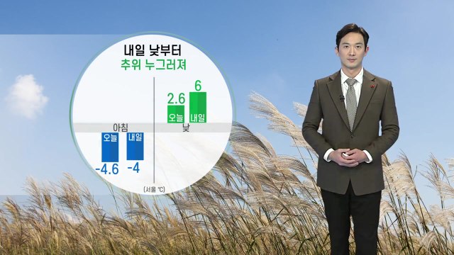 [날씨] 내일 낮부터 추위 누그러져...구름 많고 일부 지역 비 / YTN
