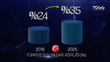 Yerli otomobil neden SUV?