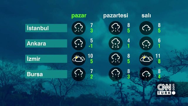 Kar yağacak mı? İstanbul hava durumu 29 Aralık Meteoroloji tahminleri…