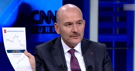 İçişleri Bakanı Süleyman Soylu: Yurt içindeki terörist sayısı 500-550 aralığında