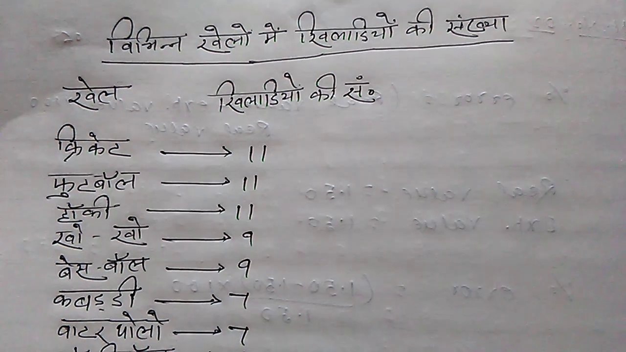 Number of Players in Sports in Hindi___किस_खेल_में_कितने_खिलाड़ी_खेलते_हैं(720p)