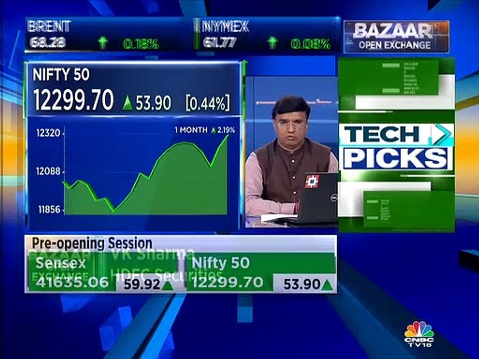 Top buzzing F&O ideas to trade for today by market expert VK Sharma of HDFC Securities