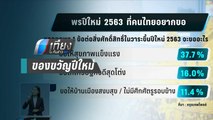 ปชช.อยากให้รบ.แก้ปัญหาเศรษฐกิจมากที่สุด | เที่ยงทันข่าว