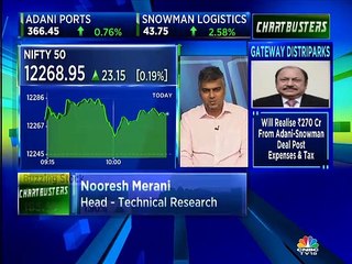 Quick take on some handpicked stocks by market expert Nooresh Merani of Asian Market Securities