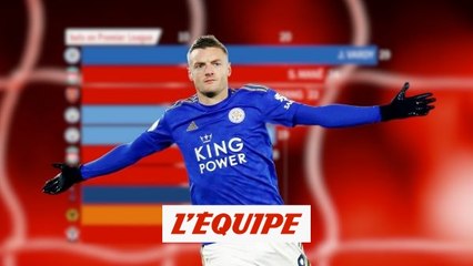 Le top 10 des meilleurs buteurs de Premier League en 2019 - Foot - ANG