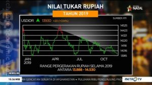 Aliran Modal Asing Jaga Kurs Rupiah Stabil