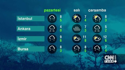 Hava durumu 30 Aralık: Bir uyarı da AKOM'dan... İstanbullular dikkat!