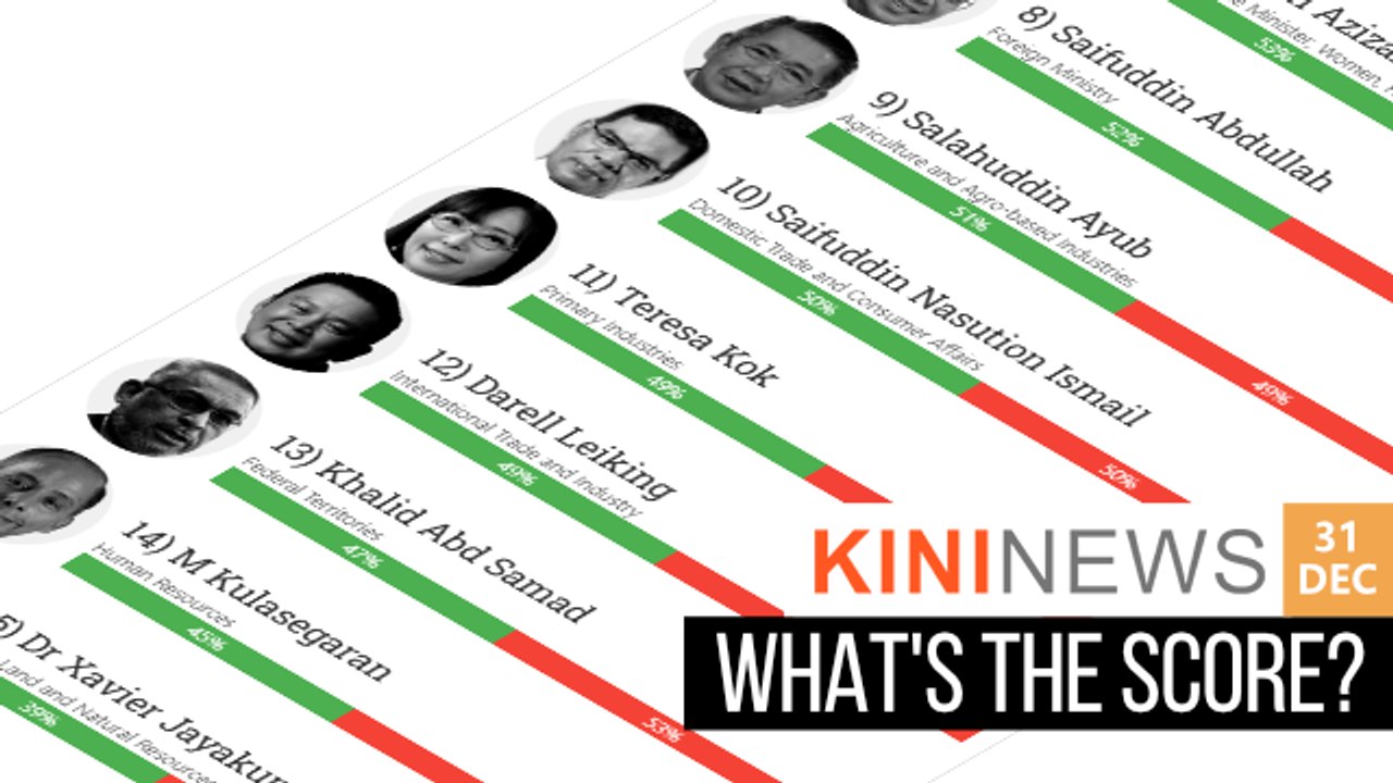 How has Pakatan Harapan ministers fared? | Kini News - 31 Dec