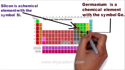 Silicon vs Germanium [Difference between Silicon and Germanium] Si vs Ge