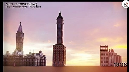 EVOLUTION of WORLD'S TALLEST BUILDING: Size Comparison (1901-2022)