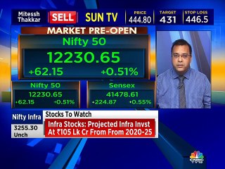 Top F&O stock picks by market expert Amit Gupta of ICICI Direct