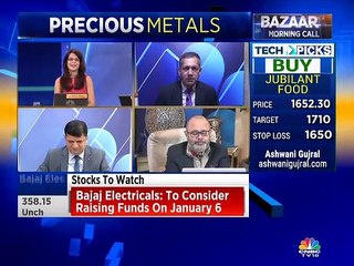 Here are market expert Mitessh Thakkar's top 'buy' and 'sell' ideas