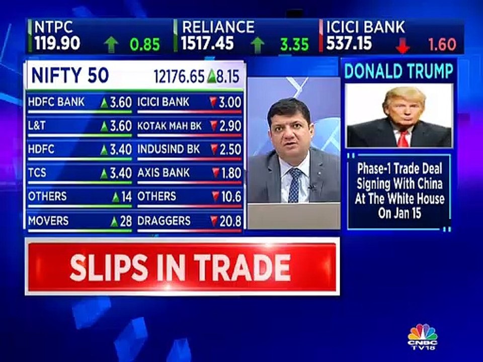 Market analyst Mitessh Thakkar & Ashish Chaturmohta recommends buy on these stocks