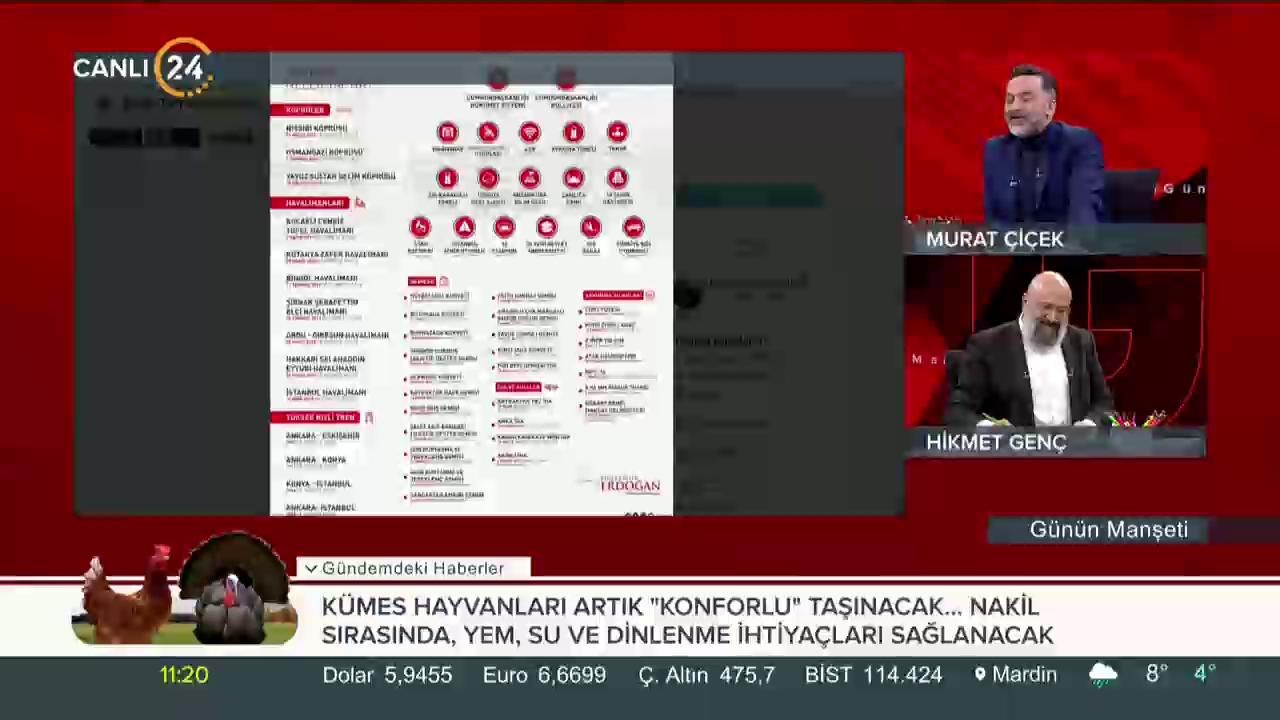 Günün Manşeti