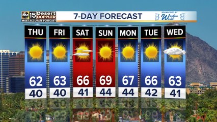 Beautiful start to 2020 in the Valley of the Sun