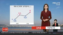 [날씨] 서쪽부터 공기 질 탁해져…동해안 화재 조심