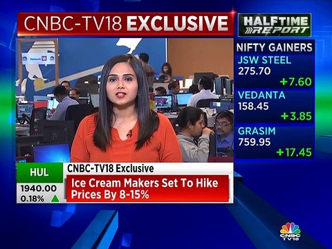 Ice cream makers set to hike prices by 8-15%