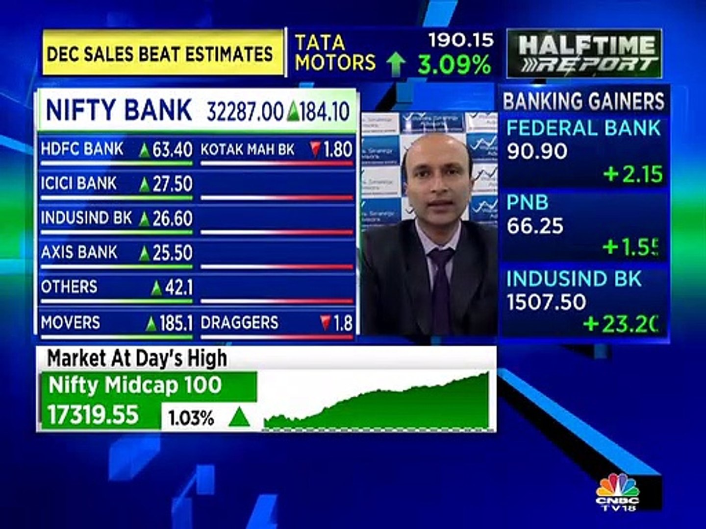 Ashish Kyal stock recommendations