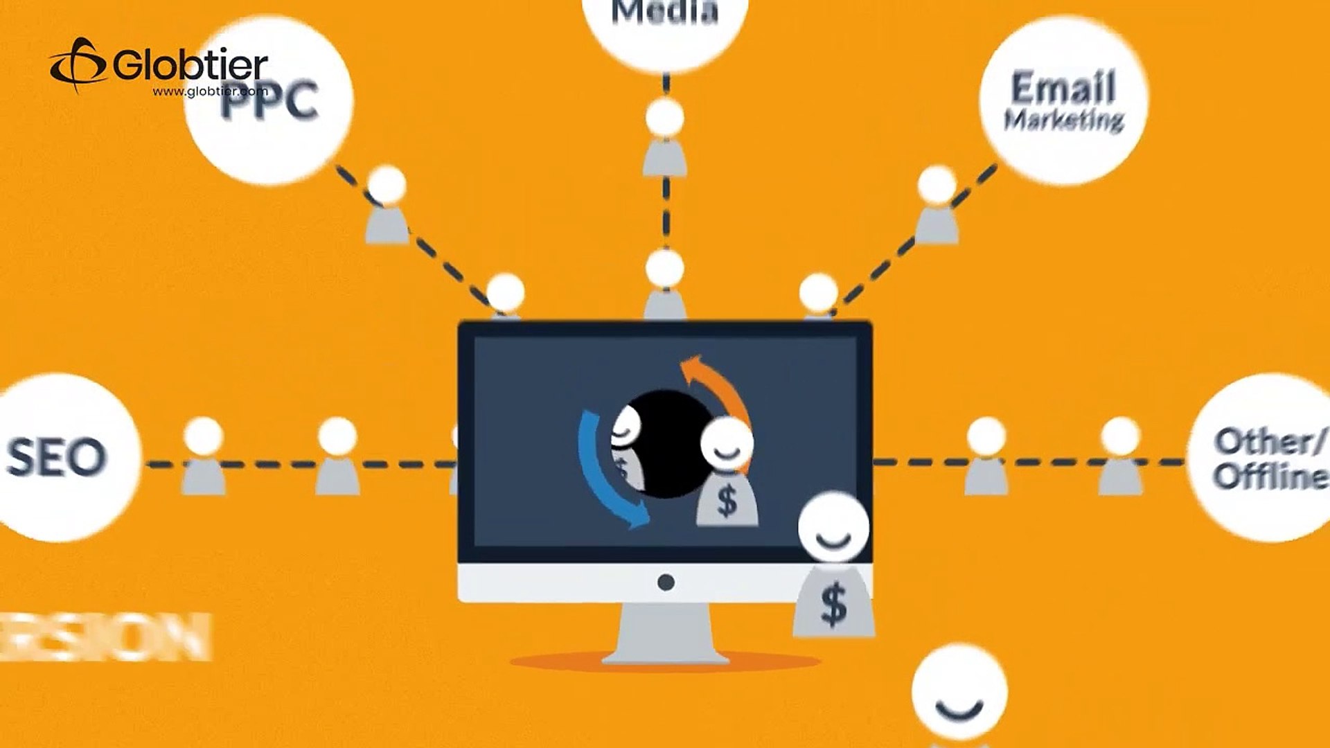 ⁣Professional Web Design & Development Service - Best Web Design Services Company