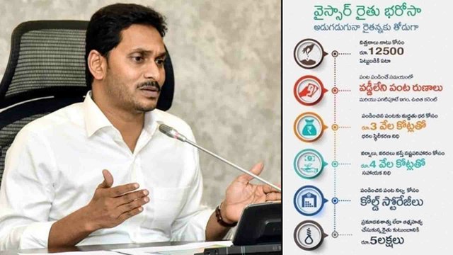 AP Govt Identified Nearly 21.58 Lac People ineligible govt welfare schemes benefits