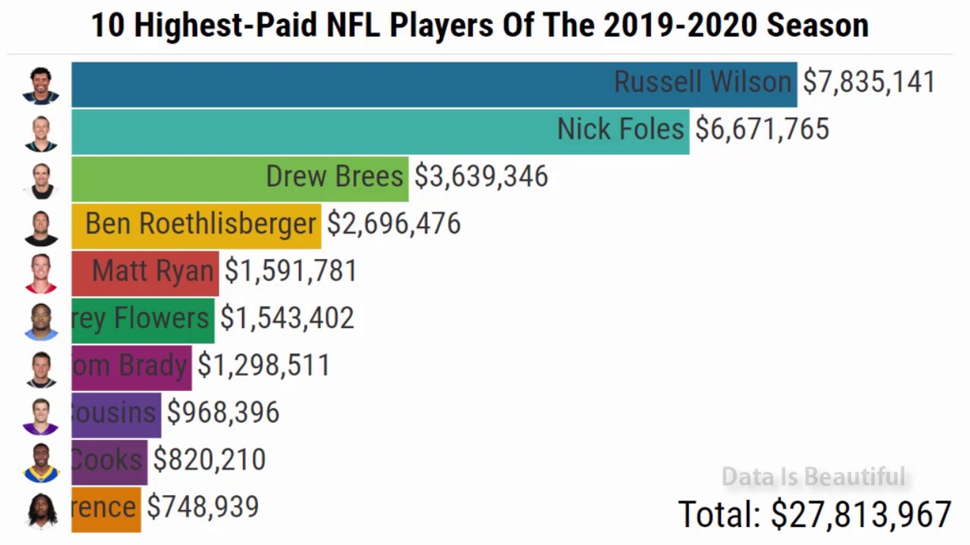 highest-paid-nfl-player-list