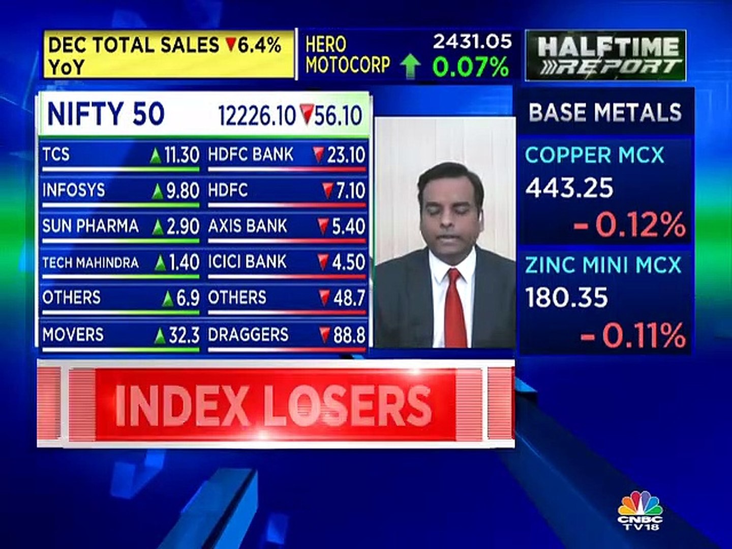 Manas Jaiswal stock recommendations