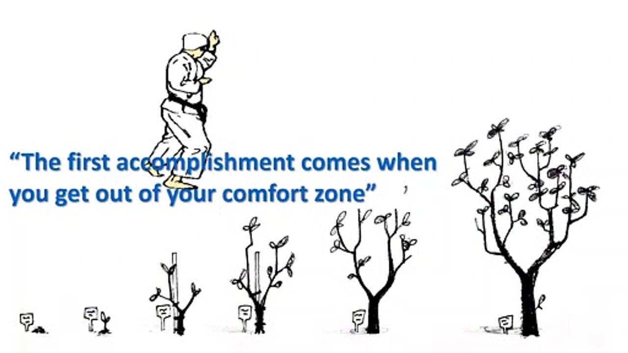 ACCOMPLISHMENT : MOST REQUIRED FOR DAY TO DAY PRACTICE