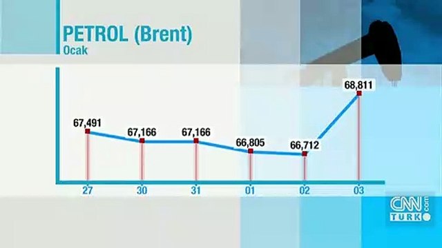 Altın fiyatları 3 Ocak 2020… Çeyrek altın ne kadar, gram altın fiyatı kaç lira?