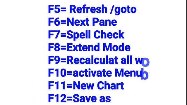 Computer Shortcut Keys basic + advance +function keys || keyboard ke basic important shortcut key || SUDHIR BHAIJEE || SuBh