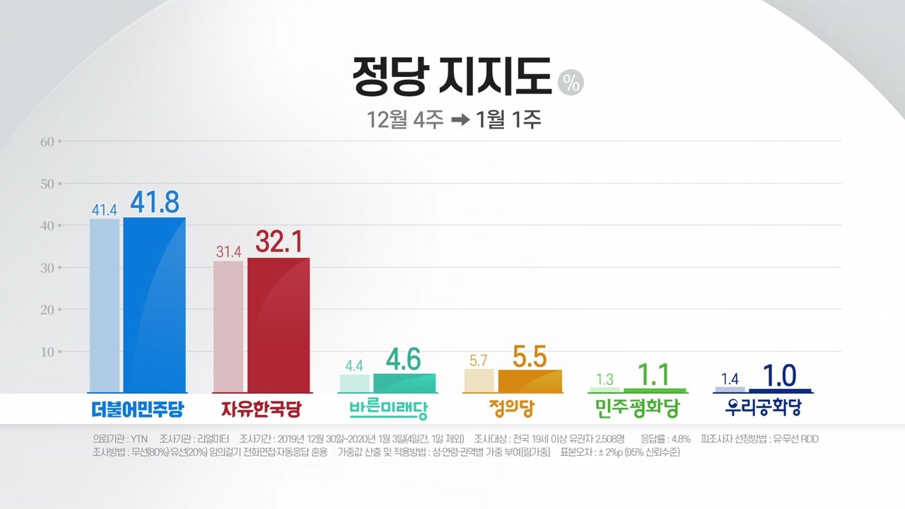 [더뉴스-더여론] 총선 D-100, 여야 지지층 결집...전망은? / YTN