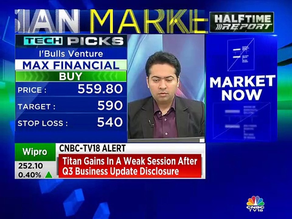 Here are the top buy and sell ideas by stock market expert Manav Chopra of Indiabulls Venture