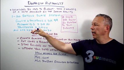 What is Domain Authority - Complete Guide