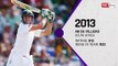 Best batsman in test cricket 2019 | top batsman sense 2010 to 2019 | virat kohli | icc ranking 2019 |cricket zone