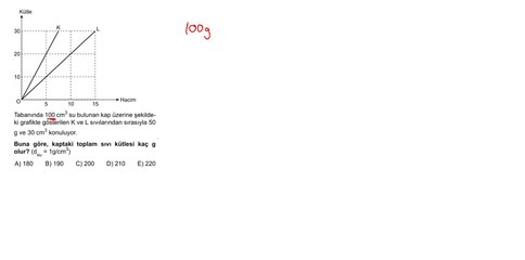 Sıradışı Analiz Yayınları TYT 2. Deneme Sınavı - Fen 2. Soru