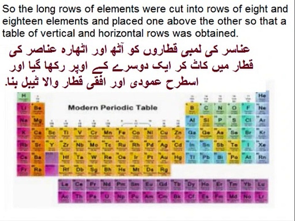 Chemistry in Urdu grade 9 Unit 3.2, modern Periodic Table