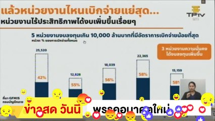 ‼ อนาคตใหม่ ‼ ฉะ รัฐบาล แนะ ให้ใช้ งบของประเทศ ใช้ในสิ่งที่ถูกต้อง ไม่ใช่ไปซื้อเรือดำน้ำ รถถัง EP.2