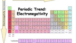 Chemistry in Urdu grade 9 Unit 3.9,  Electro-negativity