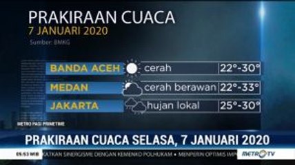 Prakiraan Cuaca, Selasa 7 Januari 2020