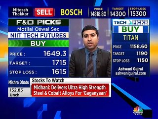 Chandan Taparia F&O stock recommendations