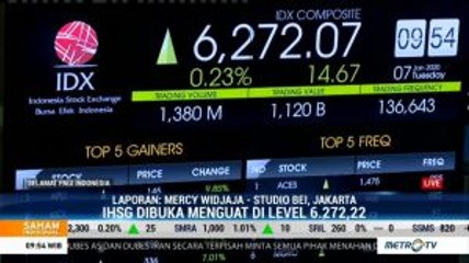 IHSG Dibuka Menguat di Level 6.272