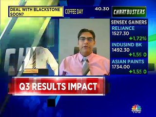 Rahul Mohindar stocks recommendations