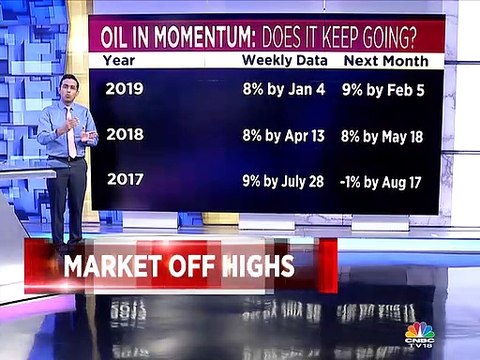Oil prices: What the history tells us about rallies in Brent crude