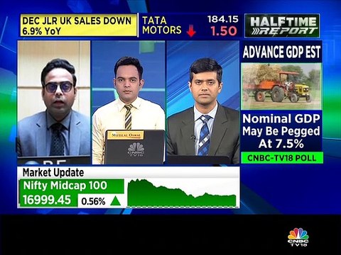 These are the stock you should pick today, says market guru Himanshu Gupta of Globe Capital